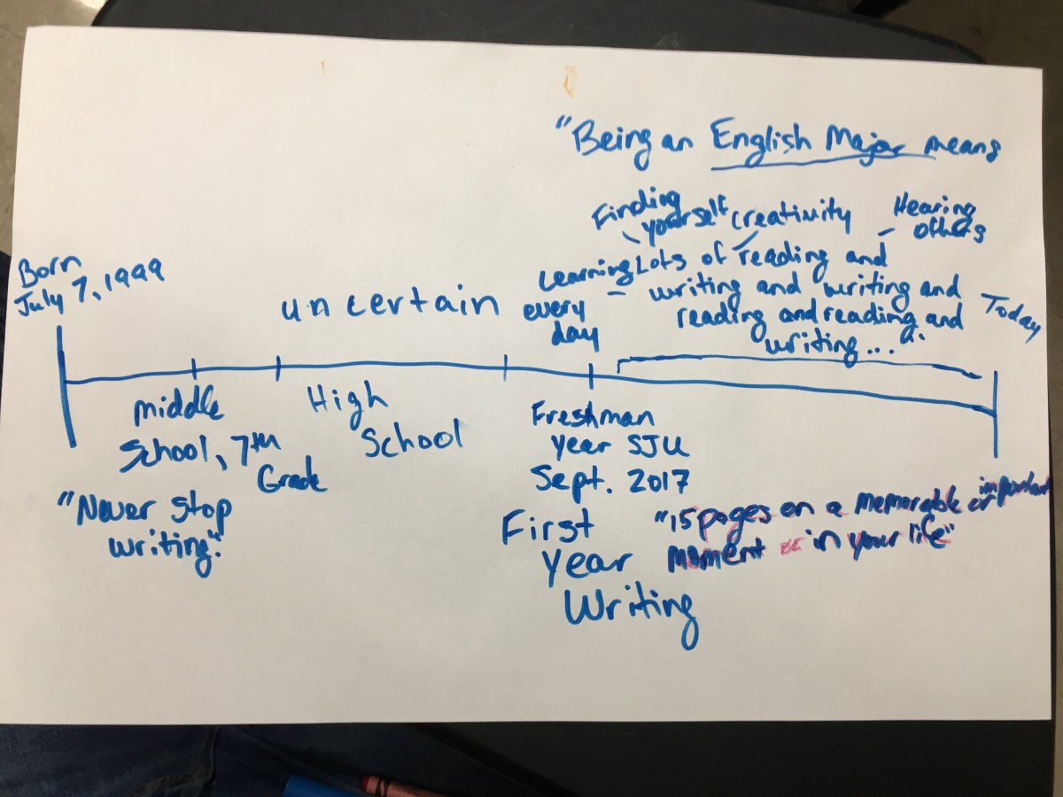 A Timeline of&nbsp;Writing